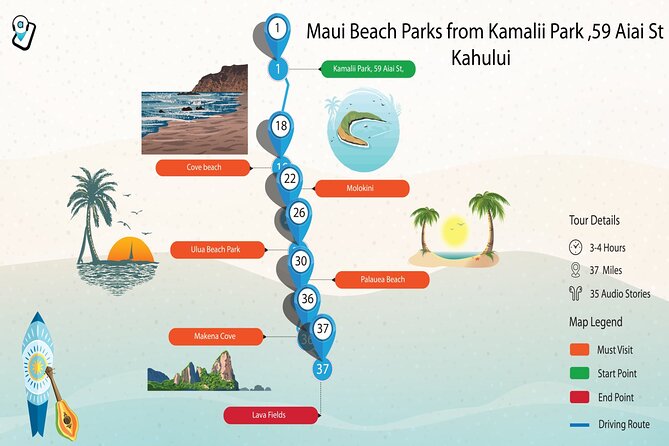 Maui Beach Parks Self-Guided Driving Tour - The Offline GPS + Audio Setup That Makes It Work