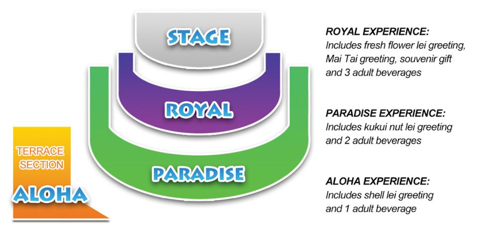 Oahu: Chief's Luau Dinner Show - Price and value at $182 per person