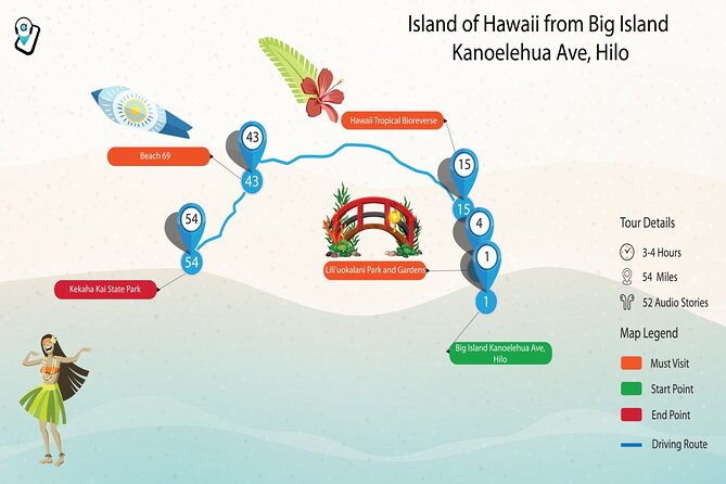 Ultimate Hawaii Road Trip: 4-Island Self-Guided Audio Tours - Maui’s Road to Hana: 65 miles of guided wonder (and time you’ll want)